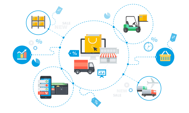 Comércio e distribuição | COMARCH SA