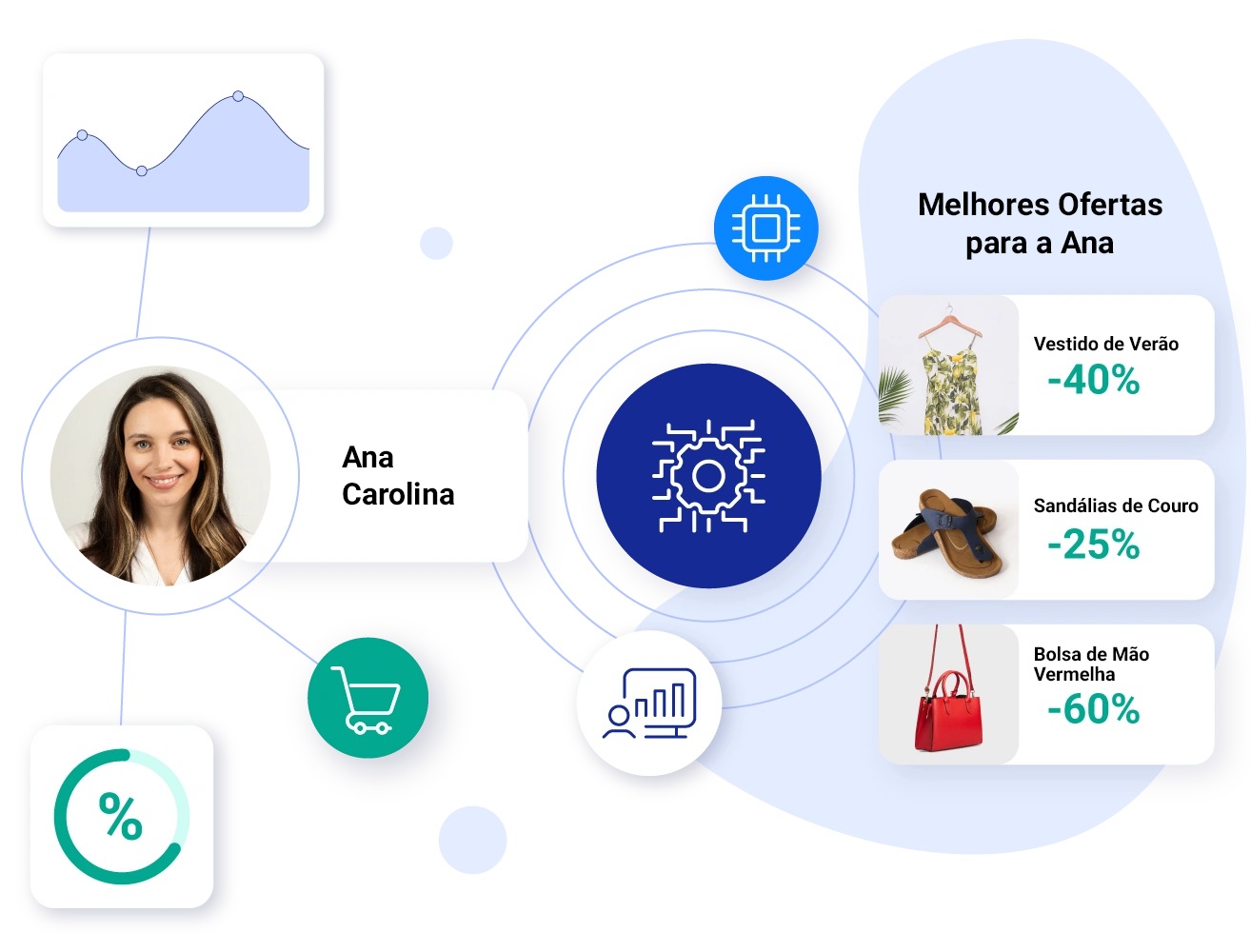 Use Marketing Data Analytics to build long-lasting relationships with customers