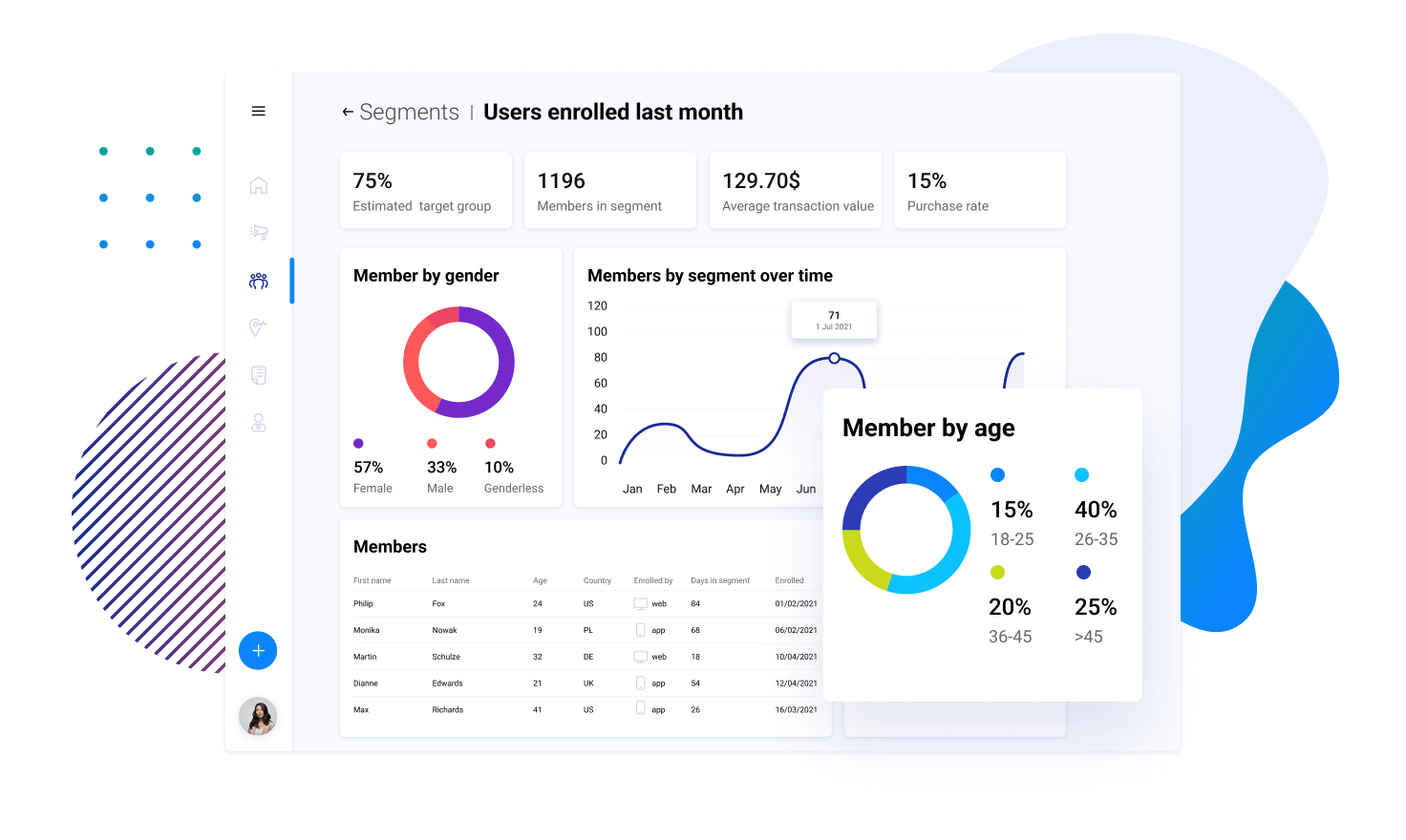 Real-Time Reporting with Marketing Data Analytics