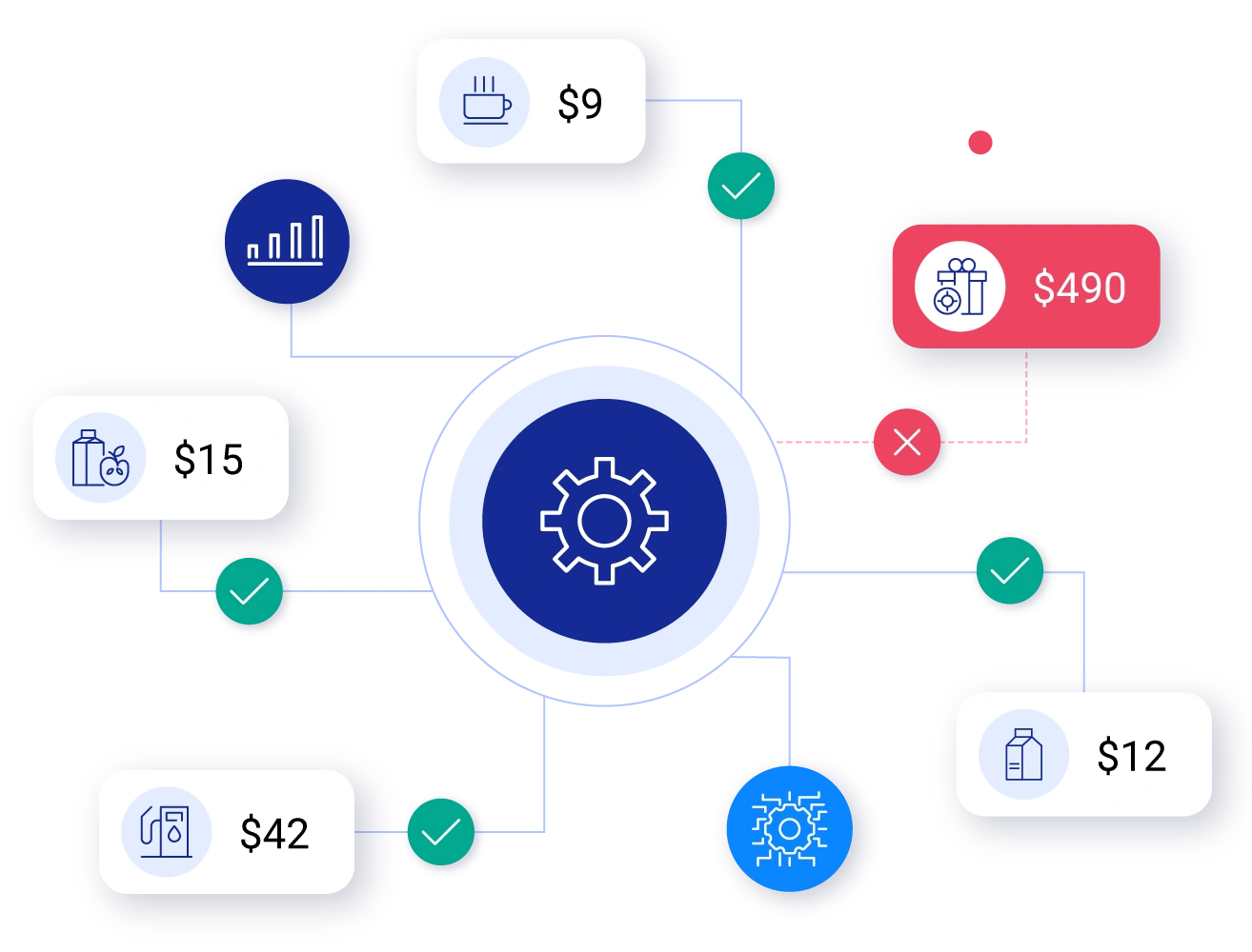 Collect and Utilize Zero & First-Party Data